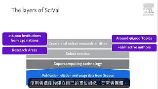 SciVal intro