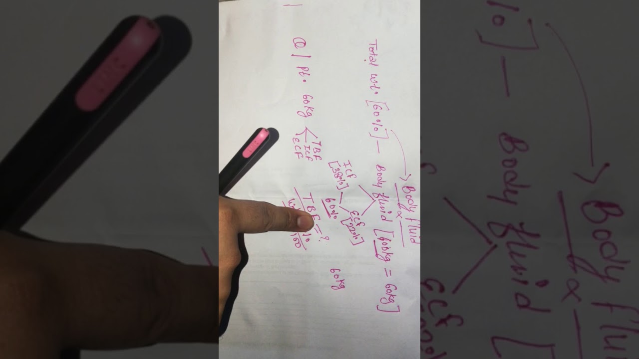 Body fluid calculation (ECF, ICF, TBF) - YouTube