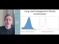 Long-read metagenomic sequencing and assembly of complex microbiomes using NanoMDBG