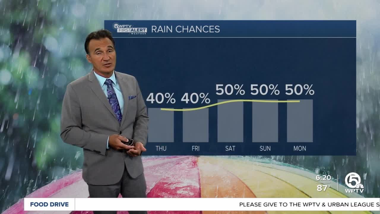 First Alert Weather Forecast for Evening of Wednesday, Aug. 2, 2023 ...