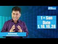 Numerology for Number 1 I Numerology for Date of birth 1,10,19 or 28 I Numerologist Arviend Sud