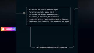 This in Javascript | Javascript ES6 feature | Web Boss