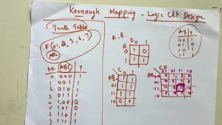 Karnaugh Mapping PART-1
