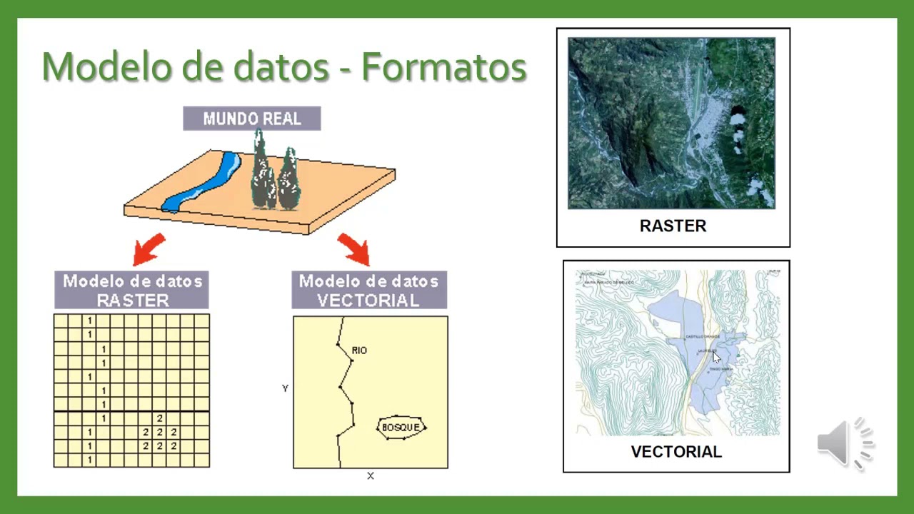 INTRODUCCIÓN A LOS SIG - CAP 1