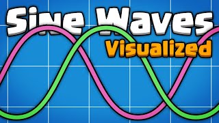 Sine Waves Visualized screenshot 2