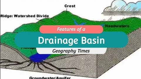 Drainage Basin || The features of a drainage basin.