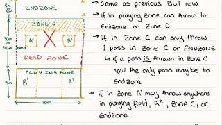 Deadzone #3