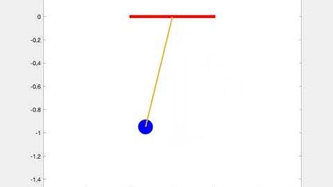 Simple Harmonic Motion of a Pendulum - 2ND ODE Animation
