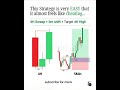 This Strategy is very EASY that it almost feels like cheating...#viralshorts #tradesetup