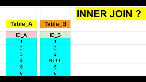 Google Big Query INNER JOIN Interview Question | SQL JOINS | SQL Interview Question | Data Engineer