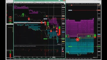 How to trade ES S&P500 breakout with MZpack NinjaTrader indicators