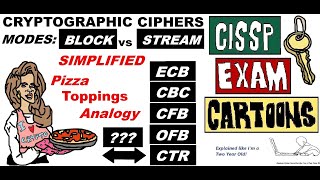 CISSP Cyber Security Cryptographic Modes ECB CBC CFB OFB Counter Ciphers #cryptographicsystems
