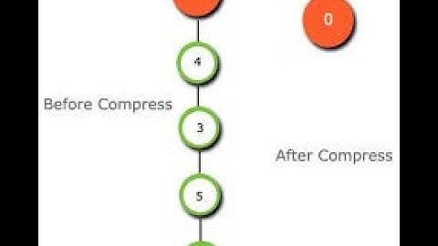 Compress Geodatabase