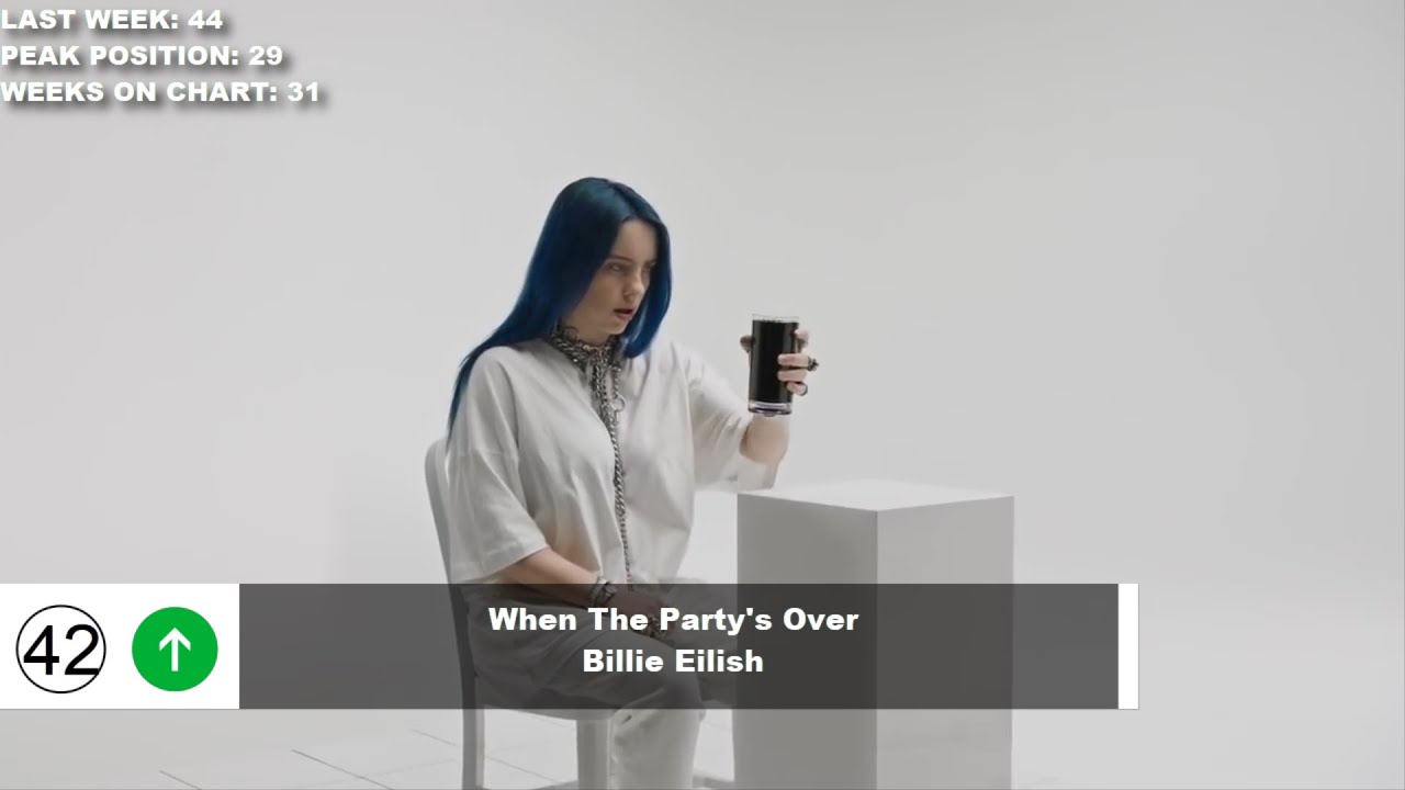 Top 50 Songs Of The Week June 22 2019 Billboard Hot 100 Youtube Its data, published by billboard magazine and compiled by nielsen soundscan. top 50 songs of the week june 22 2019 billboard hot 100