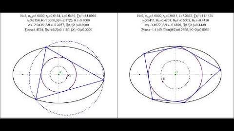 Concentric Poncelet Pair w Incircle: Ratio of Sidelength Product to Perimeter is Invariant for odd N