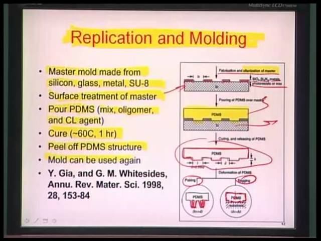 Mod-01 Lec-37 Lecture-37