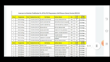 PG Admission 2023 | Selection List No.5 Out Finally 🤞 Cluster University Srinagar