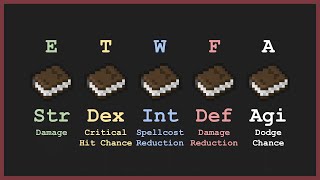 [1.20.3] Wynncraft Skill Points