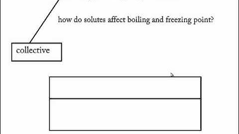 11 10 intro to colligative properties
