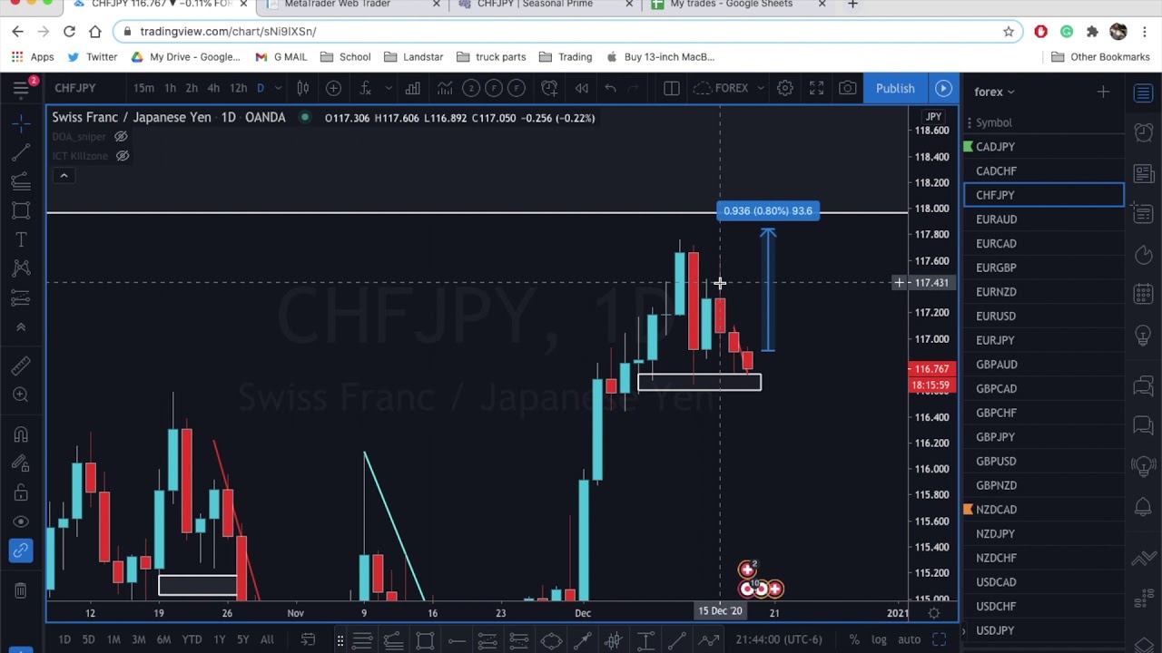 Swing with Seasonal Prime CHFJPY long example (PRIME MARKET TERMINAL