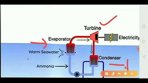SAITM B Tech EE Sem 6 Electrical Power Generation Unit No  3 Lecture No  9