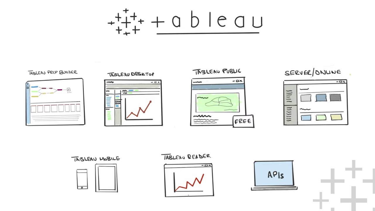 What is Tableau ? Explained in under 10 mins! 