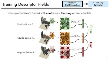 Learning 3D Scene Analogies with Neural Contextual Scene Maps