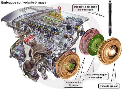 Embrague con volante motor bimasa - Mekina Parts