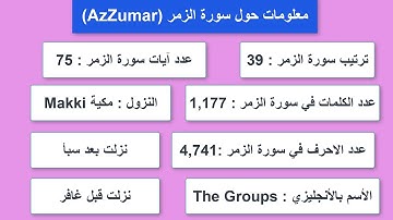 #39 #AzZumar  معلومات حول سورة الزمر - معلومات عن القرآن الكريم الكثير منا يجهلها #أهل_القران