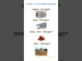 Density of Construction materials #architecturaldesign #home #30x50kagharkanaksha #design