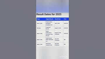 Result Dates for 2025 | All Results | BISE Results 2025