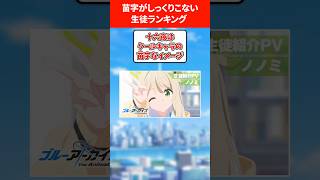 苗字がおかしいランキング #ブルアカ #ブルーアーカイブ