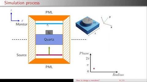 How to design a Metalens/Metasurface? || Metasurfaces tutorial || MetaOptics software demo.