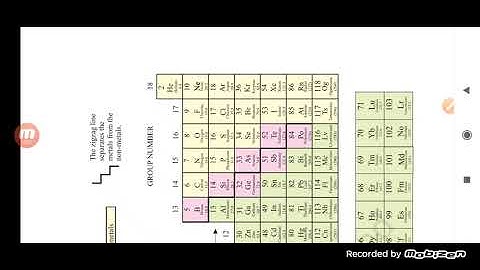 Class X Science 24-12-2021 by Ms Mridulata Upadhyay Periodic classification of elements