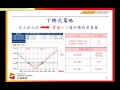 進階選擇權 策略 720p