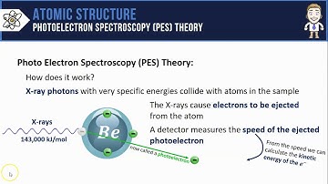 Photoelectron Spectroscopy (PES) Theory