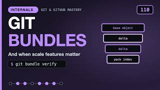Git Bundles, and When Each Scale Feature Matters