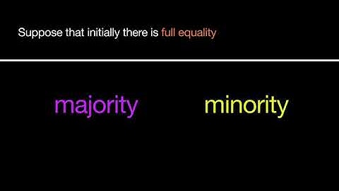 Social Network Discrimination (explainer video)