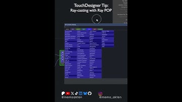 Touchdesigner Tip: Ray-casting with Ray POP to see if a point is inside another mesh or not.