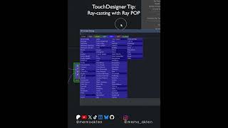 Touchdesigner Tip: Ray-casting with Ray POP to see if a point is inside another mesh or not.