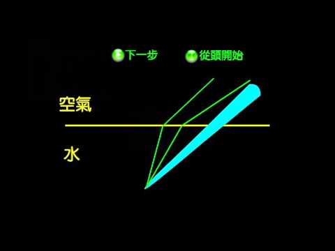 104學年國二理化＿光17：三稜鏡；折射現象；筷子斜插；目視水深；動腦時間05