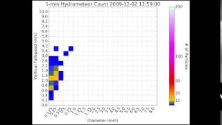 Disdrometer Plot v1 (Basic)