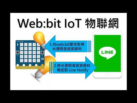 Webbit光感IoT (Line Notify)