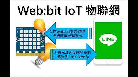 Webbit光感IoT (Line Notify)