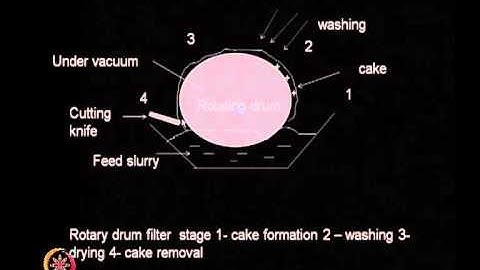 Mod-01 Lec-09 Solid Liquid Separation (continued)