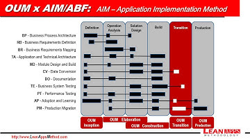OUM x AIM Comparison (Short Version)