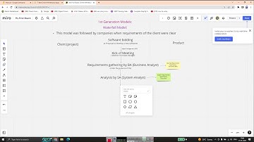 4 . Manual Testing -Waterfall Model