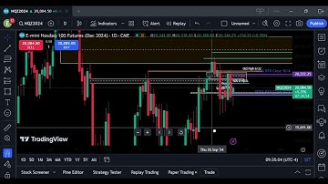 Tape Reading $NQ Using ICT Concepts. 10/8/2024