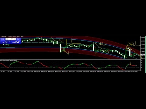 Best Scalping Forex Strategy 2017 MARCH 13 Review- best forex trading system Best Scalping Forex Strategy 2017 MARCH 13 Review- best forex trading system