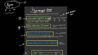 Big Data CFA l2